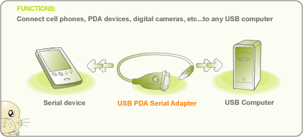 IOGEAR USB PDA/Serial Adapter (GUC232A)