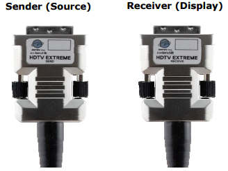 HDTV Exteme Cable Receiver & Transmitter