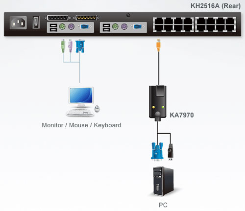 KA7970  ATEN USB KVM dongle application diagram
