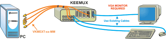 NTI KEEMUX-P8-R-RS Diagram