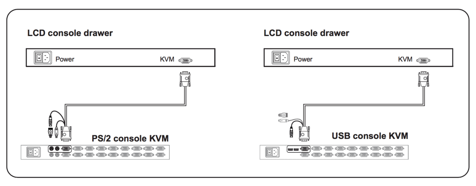 RD119 VGA to KVM Diagram