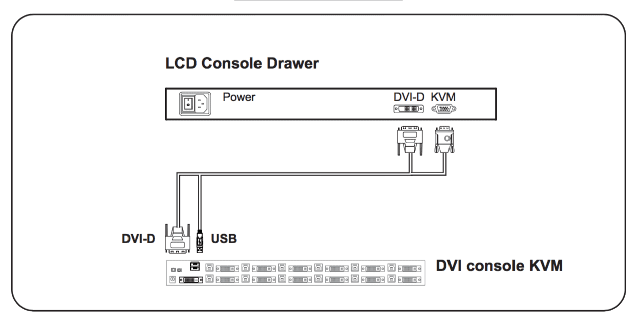 RF117HDM DVI-D to KVM Diagram