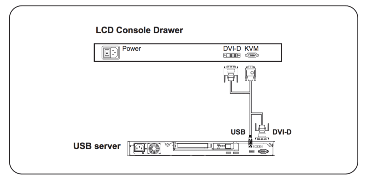 RF117HDM DVI-D Cable Diagram