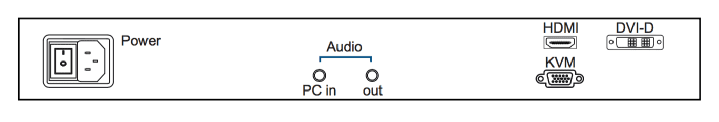 RF117HDM Rear Audio & HDMI Diagram