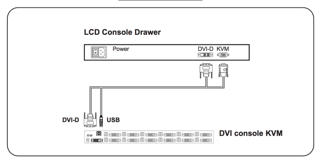 RWX119 DVI-D to KVM Diagram
