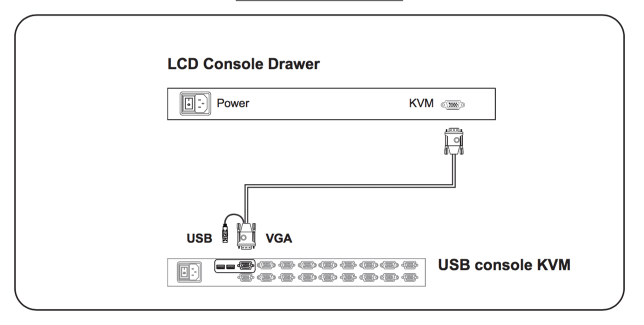RWX119 VGA to KVM Diagram