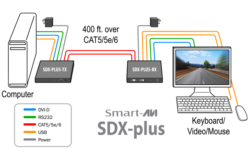 SmartAVI SDX-Plus-S Diagram