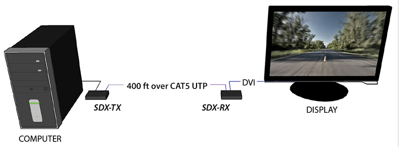 SmartAVI SDX-S Diagram