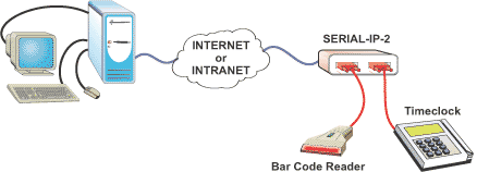 NTI Serial IP Extender (SERIAL-IP) 