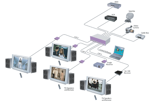 SmartAVI SmartNetV Video Switch Diagram