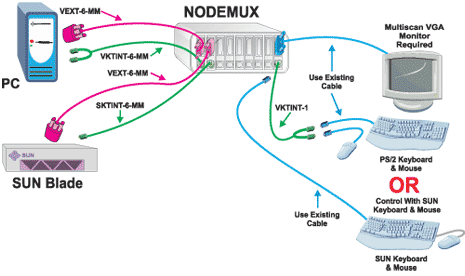 NTI NODEMUX ST-8UO Diagram