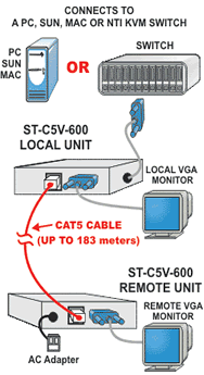 NTI  XTENDEX VGA Extender (ST-C5VA-600)