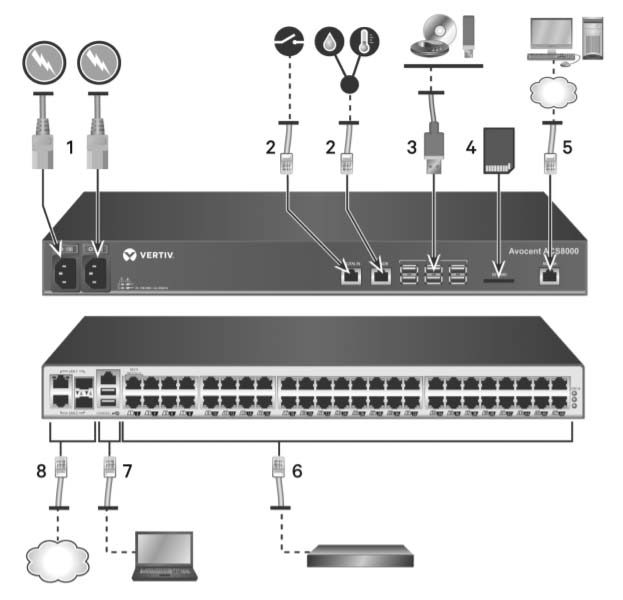 Typical ACS8000 Advanced Console System Configuration