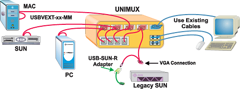 NTI UNIMUX-USBV-8ORS Diagram