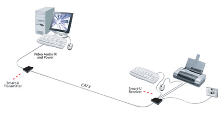 USB100 Diagram