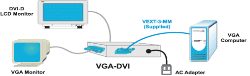 NTI VGA to DVI Converter (VGA-DVI) 
