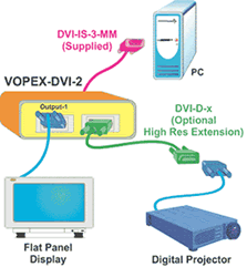 NTI VOPEX DVI Video Splitter (VOPEX-DVIS-2)