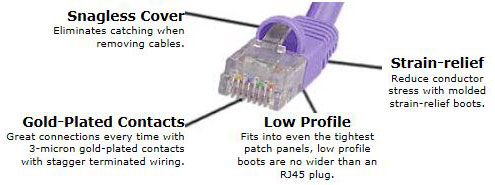 Cat6 Cable Features Image