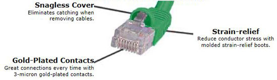 Cat6a Cable Features Image