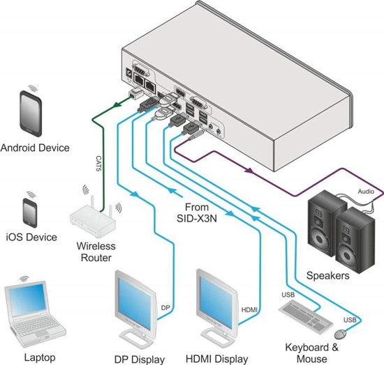 Kramer VIA-COLLAGE 4K Wireless Presentation Hub - 6 Sources, HDMI, DisplayPort, & Audio