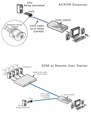 Adder X200AS/R-US Diagram