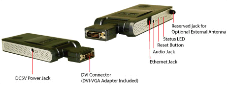 Addlogix Wireless Video Adapter Specifications Diagram