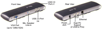 Addlogix USB-DOCK-VGA Diagram