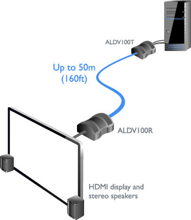AdderLink ALDV100T Video Extender Diagram