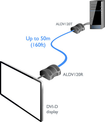 AdderLink ALDV120P Video Extender Diagram