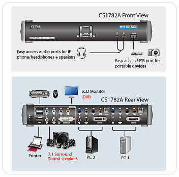 CS1782A - Aten 2 Port USB DVI Dual Link KVMP Switch