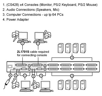 Aten CS428 KVM Switch Function Diagram