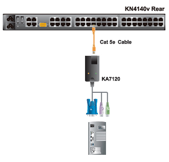 Aten PS/2 & VGA CPU Module for Aten KN & KM Series KVM Switches