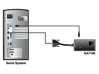 Aten Serial KVM Adapter Cable Application Diagram