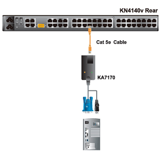 Aten USB KVM Adapter Cable Application Diagram