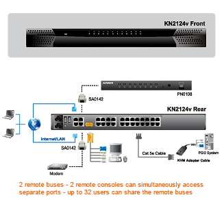 Aten Cat5 IP KVM Switch Application Diagram