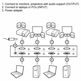 Aten 4 Port Video Matrix Switch Diagram