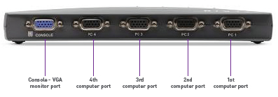 Belkin 4-Port PS/2 KVM Switch Back View