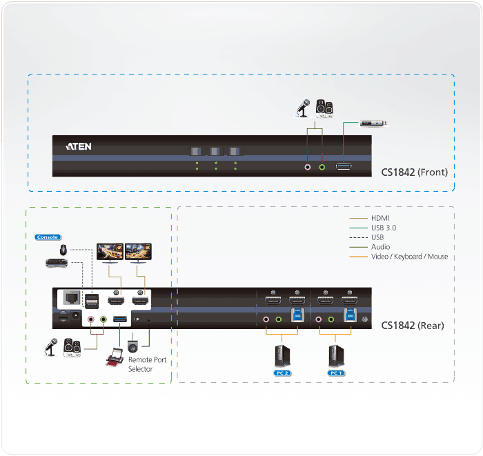 Aten 2-port 4K 60Hz HDMI KVM Application Diagram