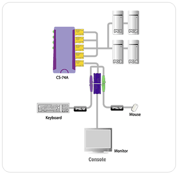 ATEN (CS74A) 4-Port Free-Standing Slim KVM Switch