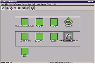Diagram 1: View of HP OpenView NNM management interface.