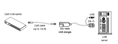 DG-100S Application Diagram