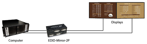 SmartAVI EDID-Mirror-2P Diagram