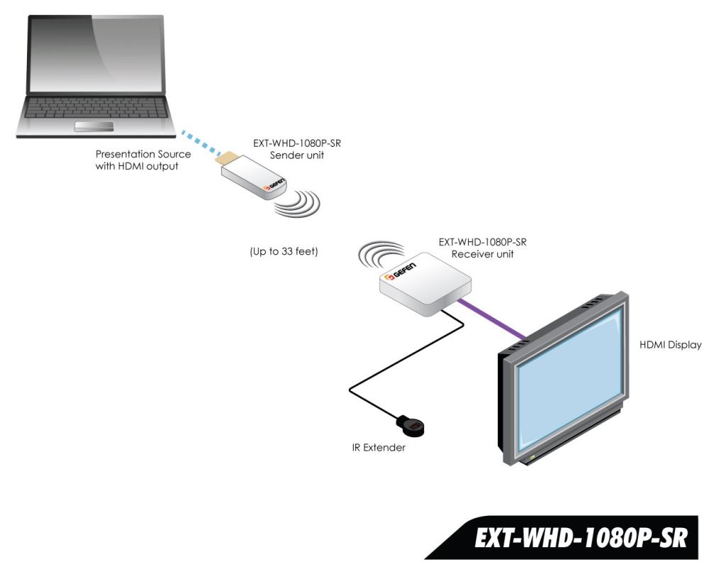 Gefen EXT-WHD-1080P-SR Diagram