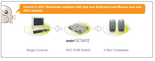 IOGEAR MiniView ADC KVM Switch GCS602