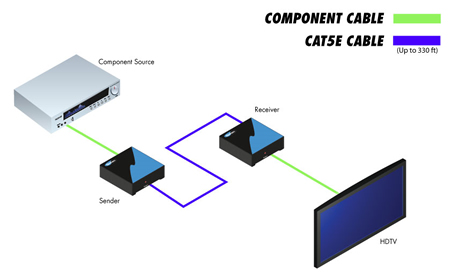 Gefen Component Video Extender Wiring Diagram