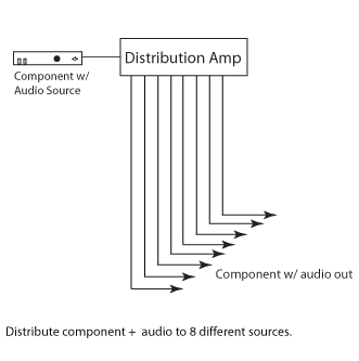 Gefen 1:8 Component Audio DA Application Diagram