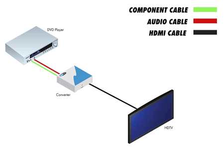 Gefen Audio to HDMI Adapter Application Diagram