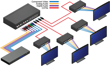 Gefen Component Audio CAT5 Distribution Amplifier Wiring Diagram
