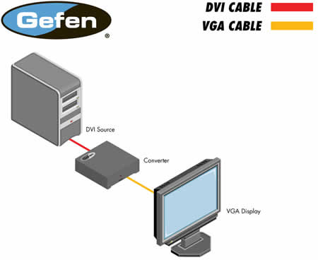 Gefen EXT-DVI-2-VGAN Application Diagram