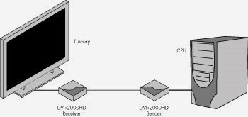 Gefen DVI 200HD Extender Wiring Diagram